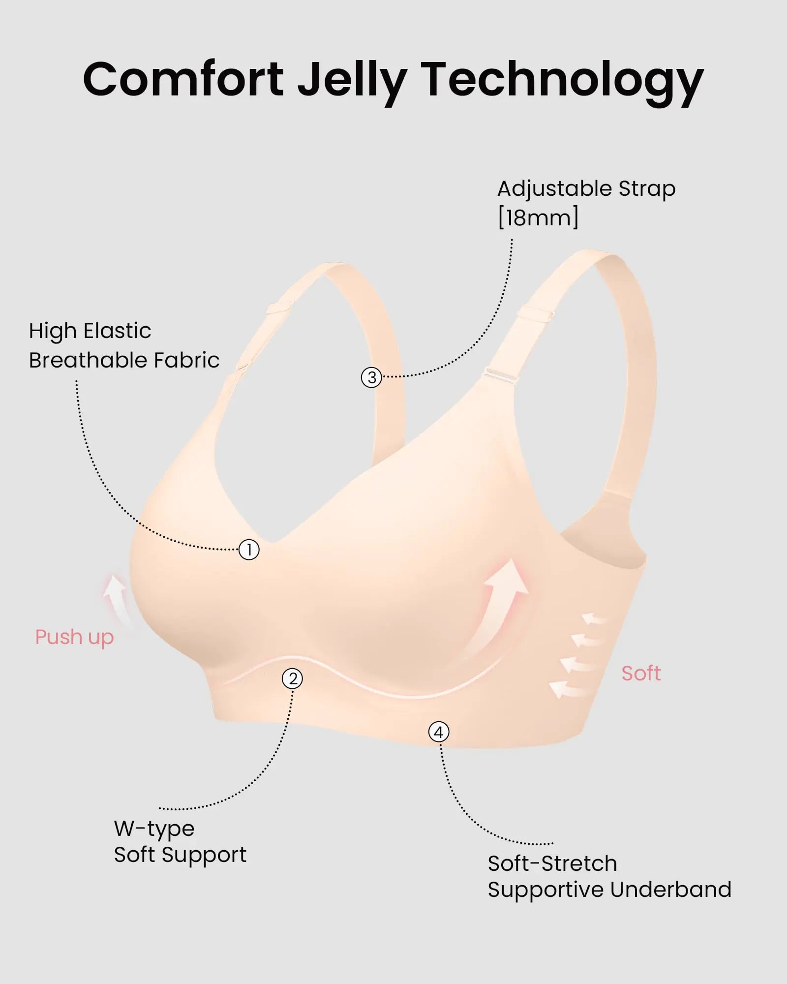 Comfortable Seamless Full Coverage Bra for Women Wireless Bras with Soft Support Regular and Plus Size 4X-Large Nude